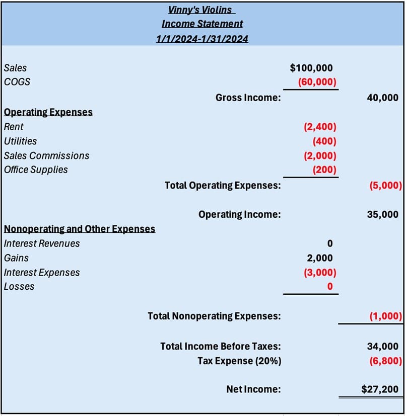 a sample income statement