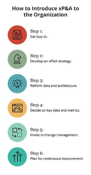 infographic extended planning and analysis