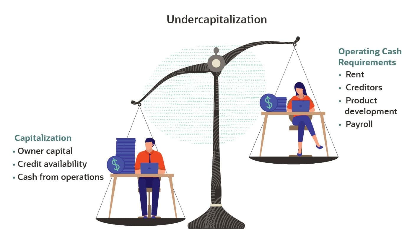 undercapitalization