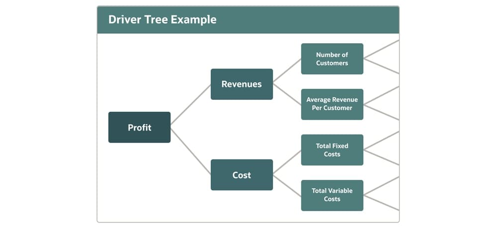 driver tree