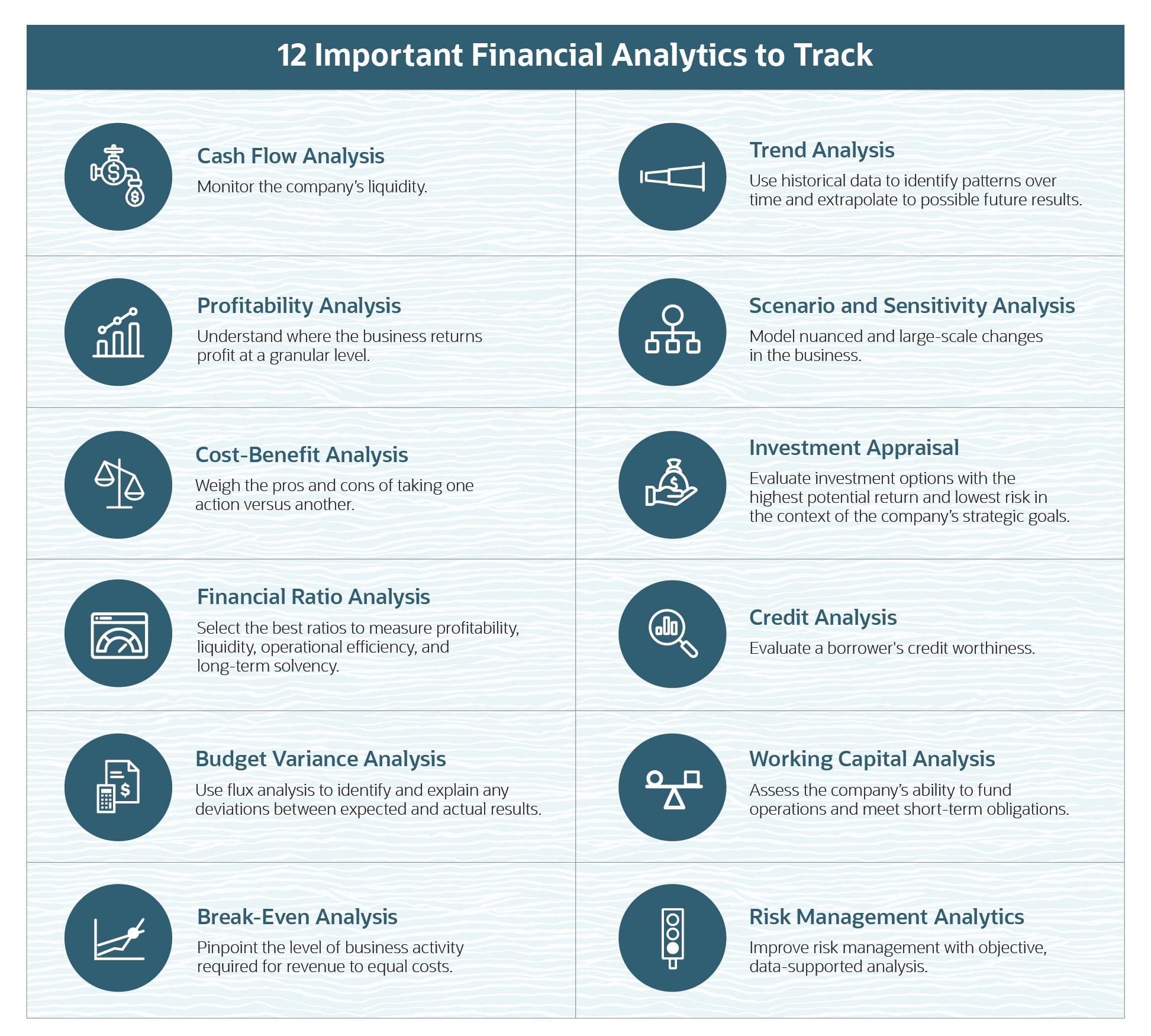 financial analytics