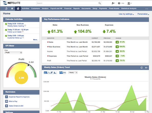 infographic manage your retail kpis