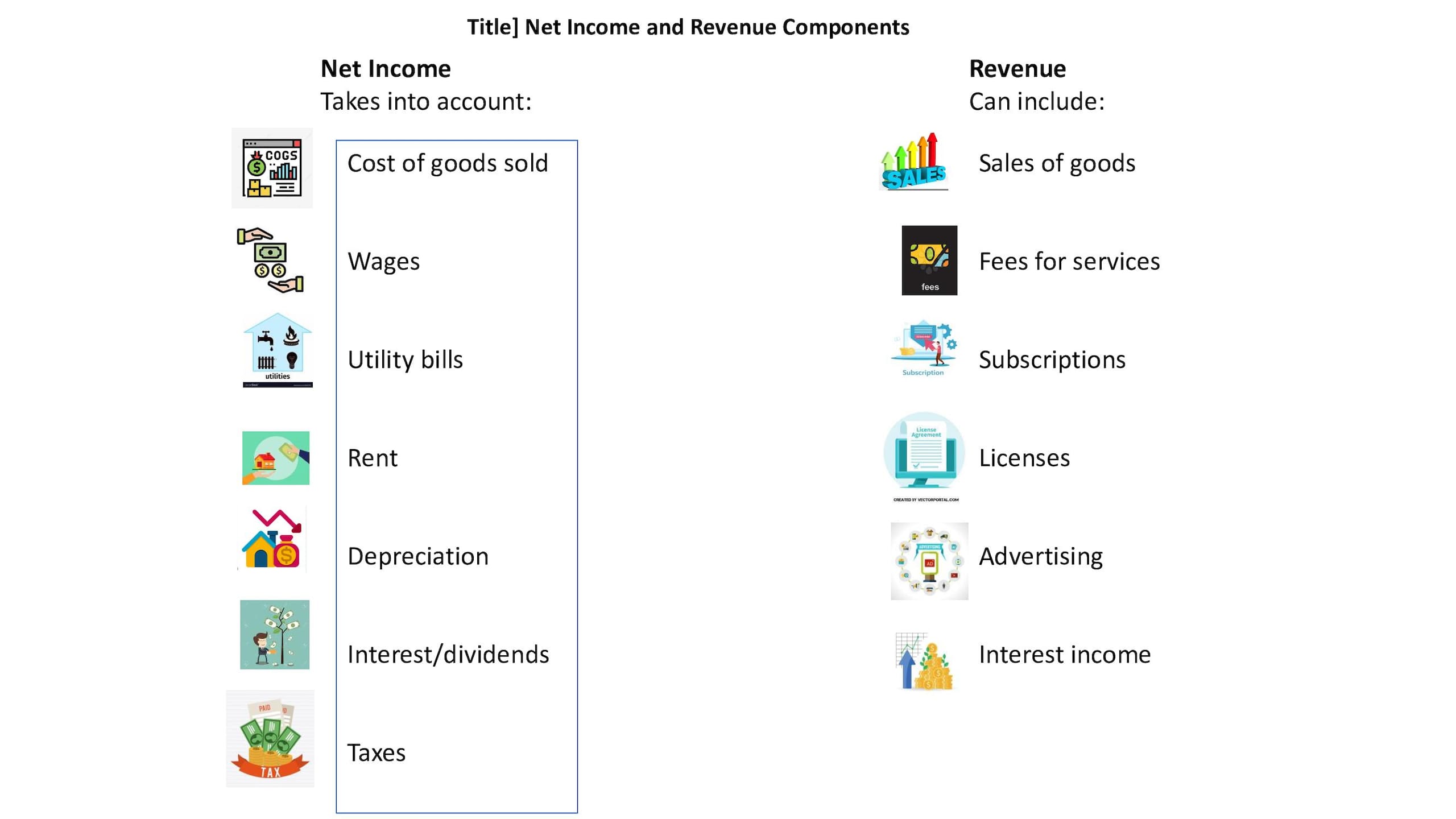 Net Income and Revenue Components