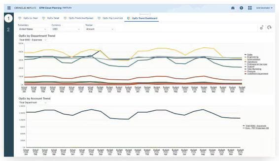 infographic netsuite financial management