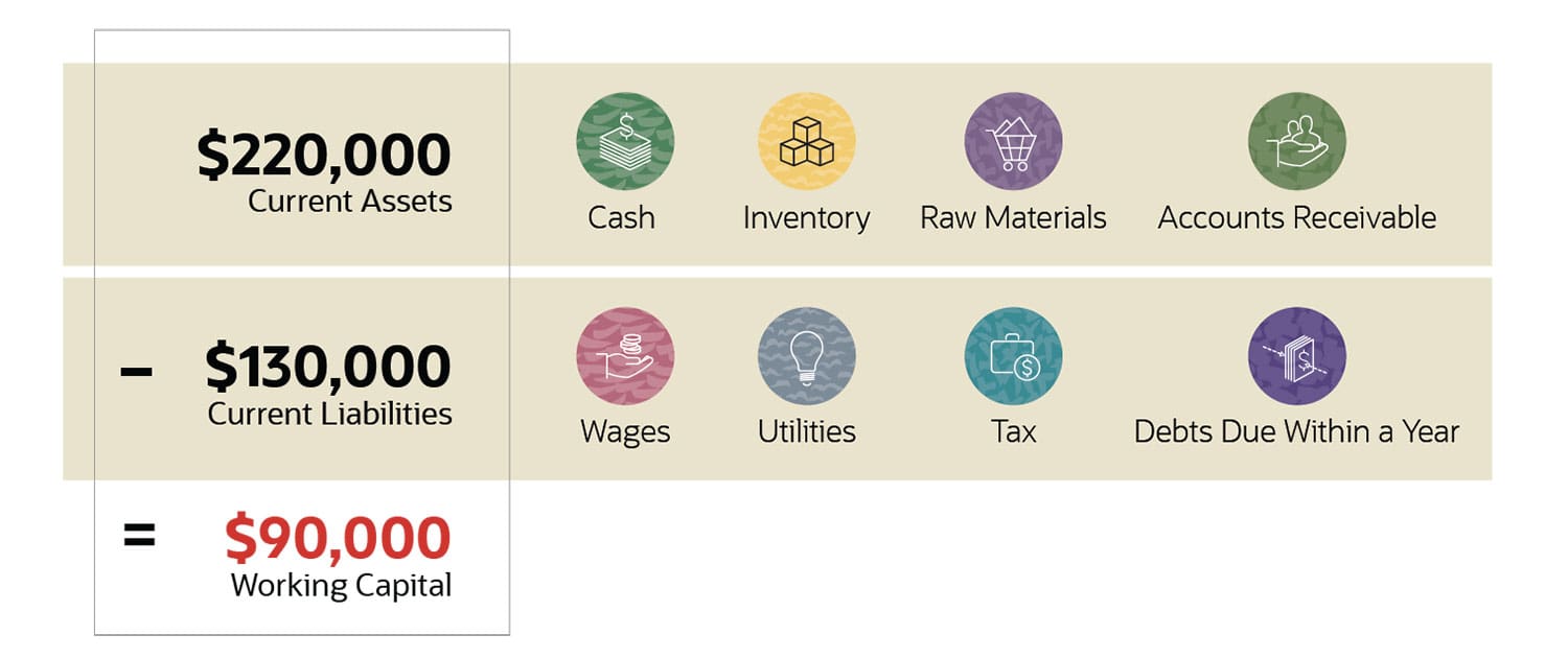 Net Working Capital.