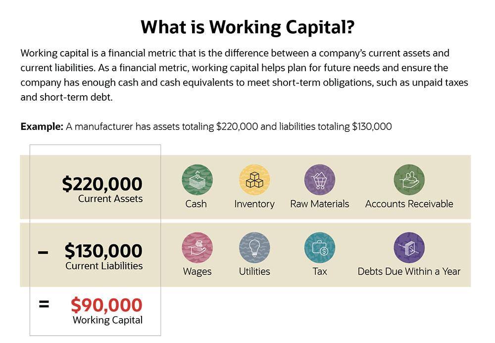 estimation of working capital in business plan