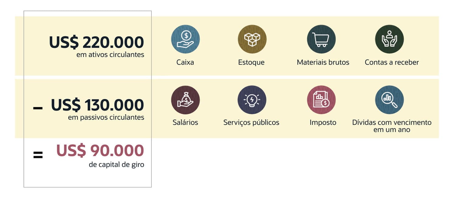 working capital explained