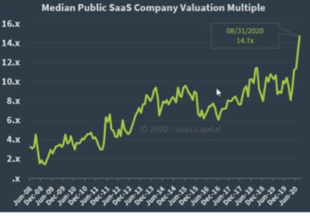 valuation multiples saas netsuite q1 proposed