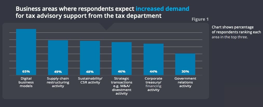 tax advisory support