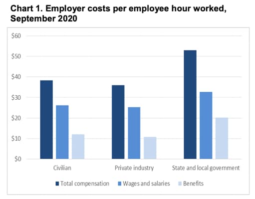 employee cost chart