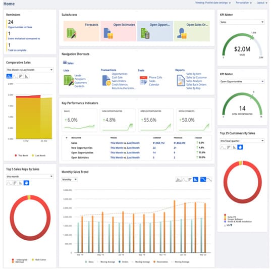 Dashboard screenshot