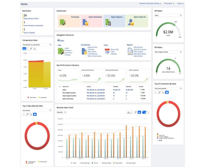 Best Dashboard Examples: Over 100 by Industry & Role