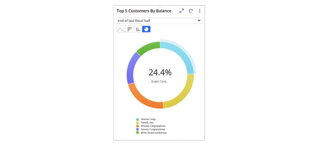 chart and graphs graphic