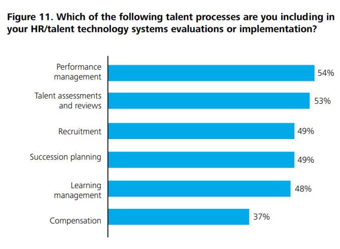 Deloitte Talent Edge 2020 Survey