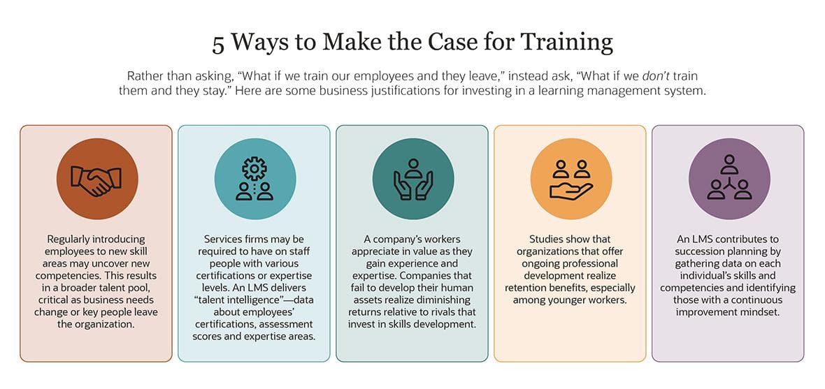 infographic five ways make case for training