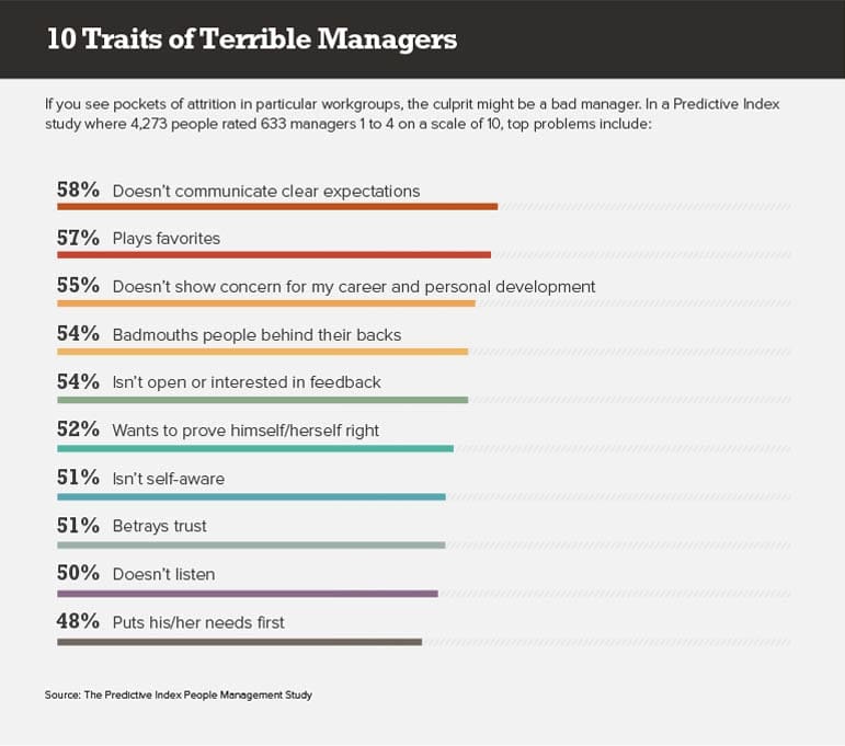 Terrible Managers