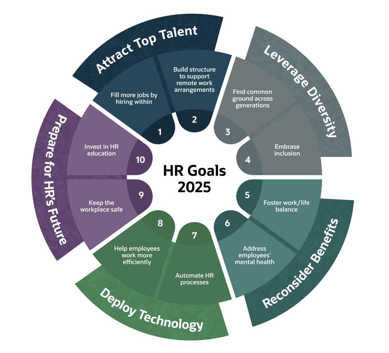 hr goals