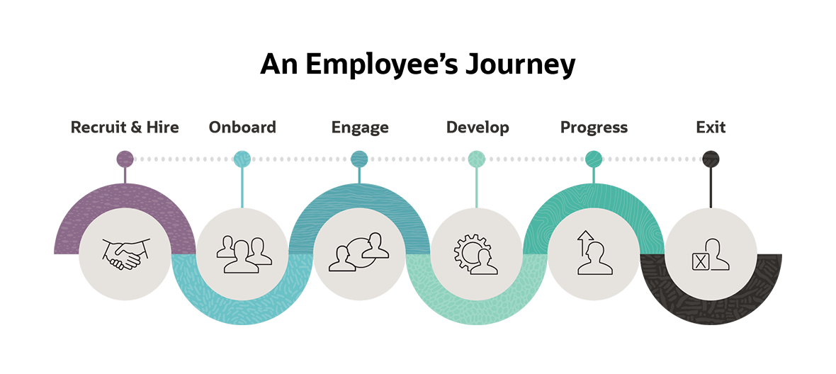 Develop Colleague Maps