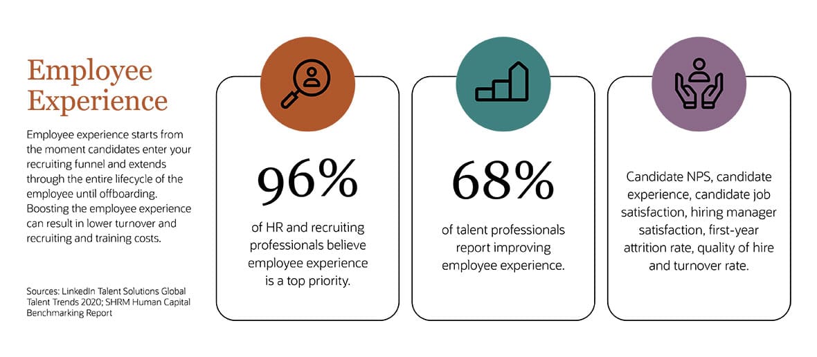 infographic employee experience
