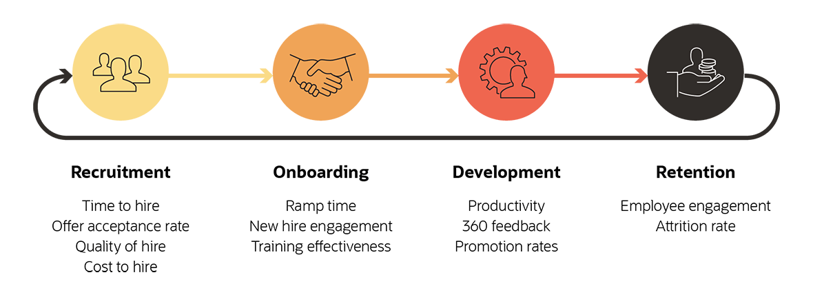 employee life cycle