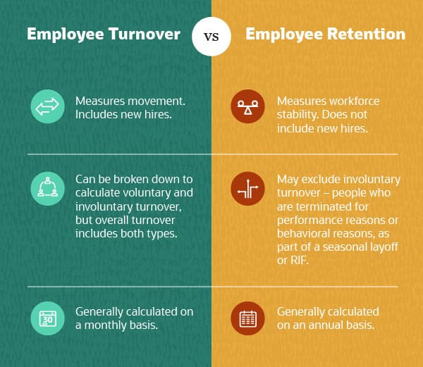 turnover retention netsuite