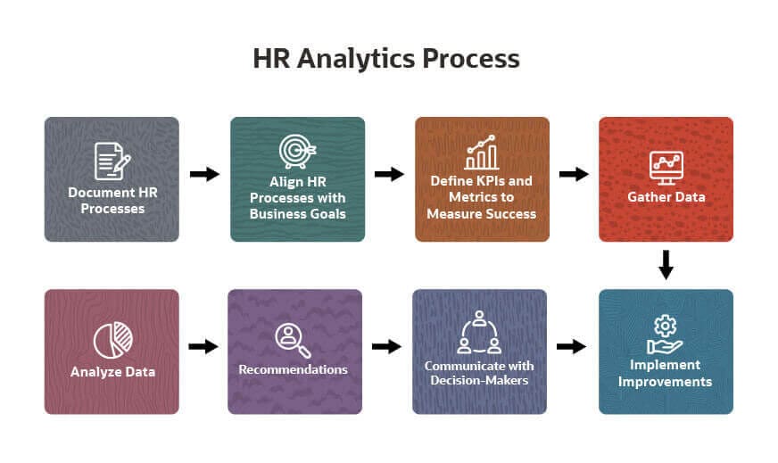 hr analytics presentation