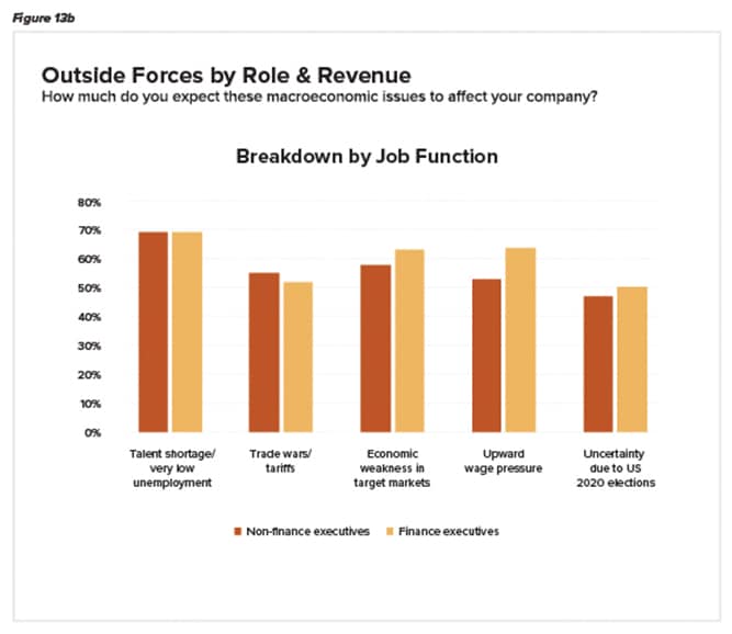Outside forces by Role and Revenue