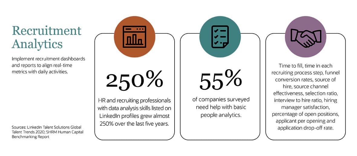 infographic recruitment analytics