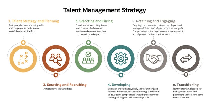 talent management agency business plan