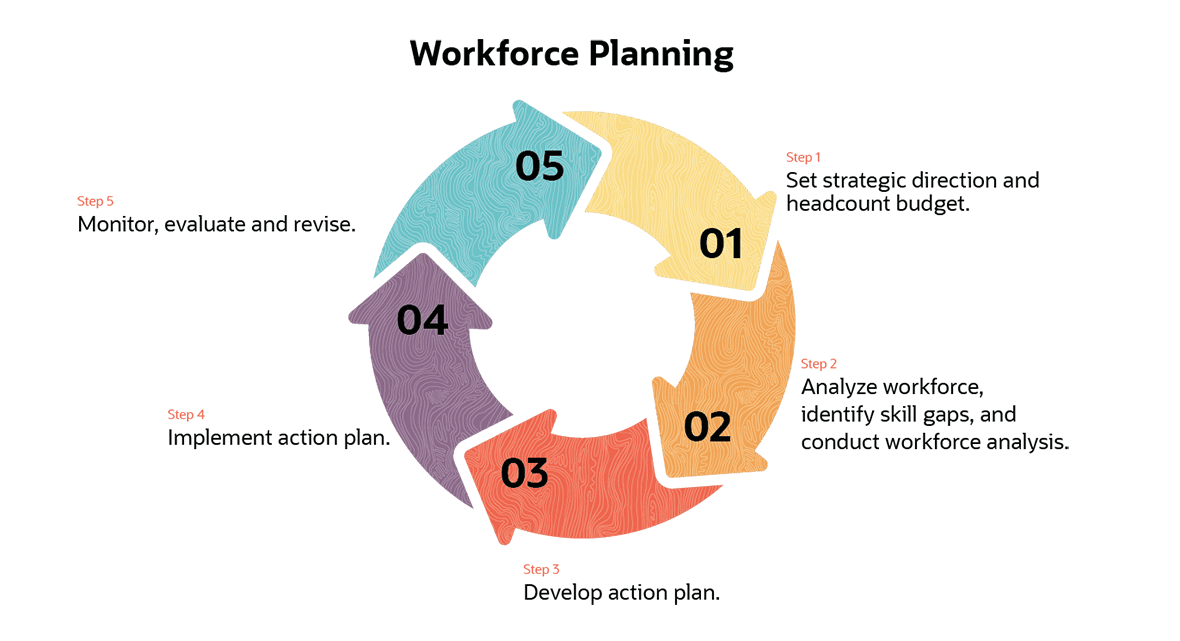 Workforce Management: Demand-Oriented And Dynamic