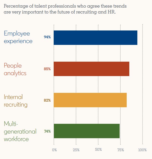 Steps for attracting and retaining top talent in your middle market company