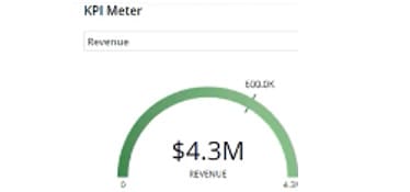 Metrics and KPIs graphic