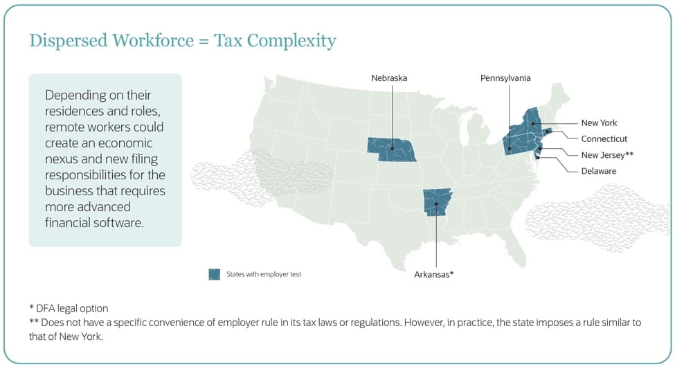 remote workforce tax