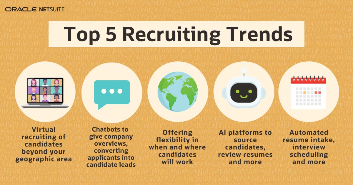 The 10 Best Recruitment Apps for Talent Sourcing in 2023