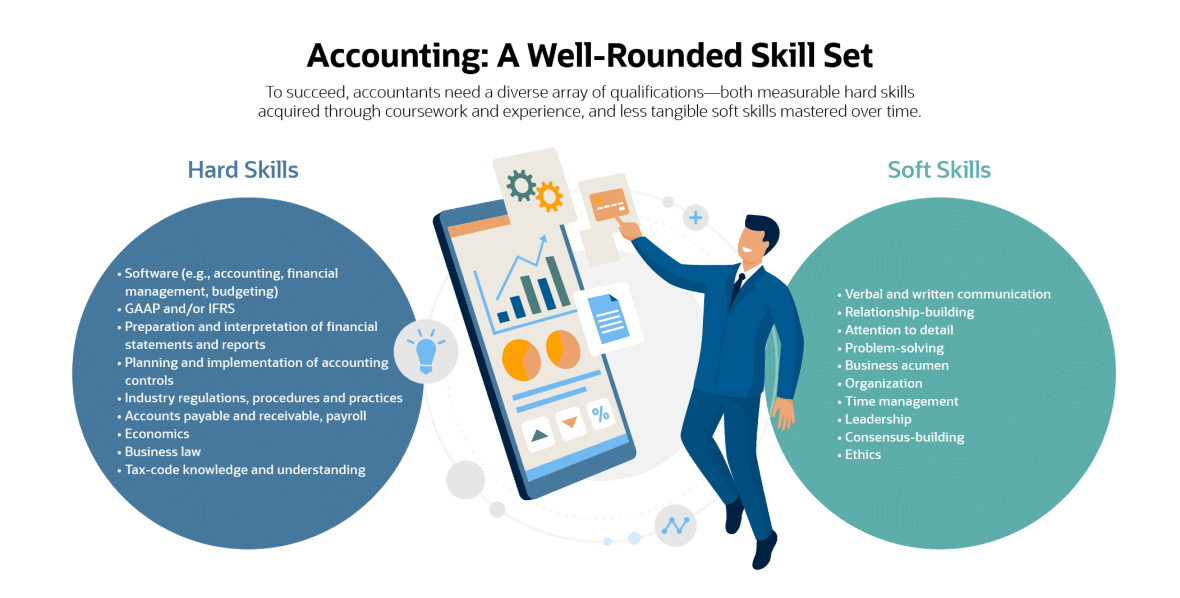 Cogs Accounting Firm Okc