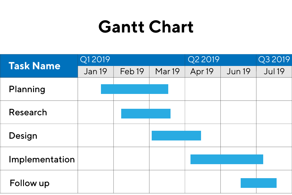 gantt chart