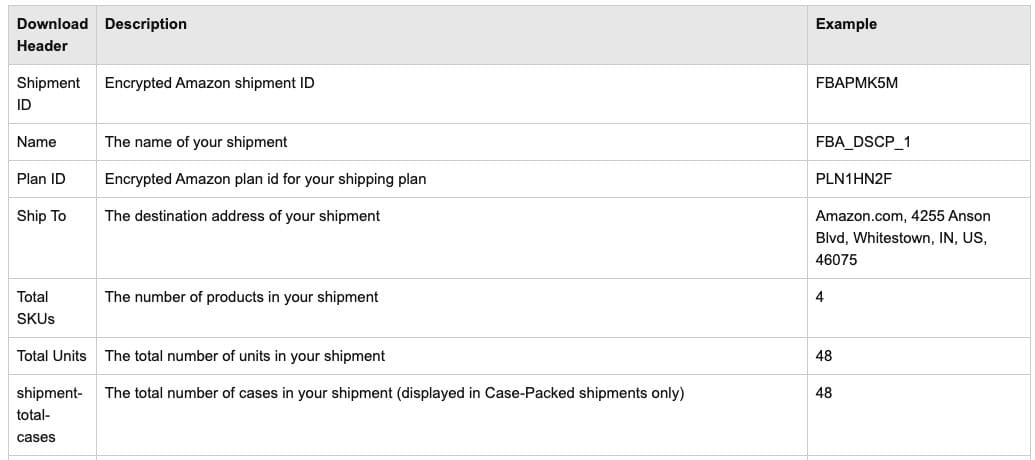 Amazon SKU