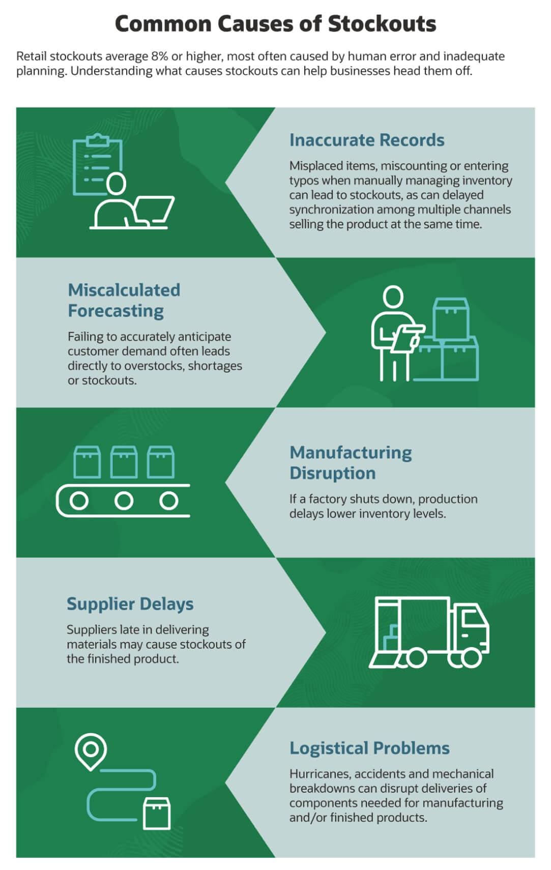 Stocktake Issue