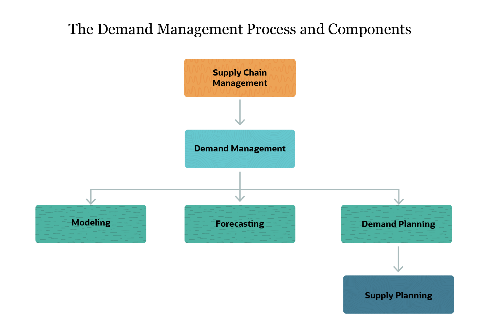 literature review demand management