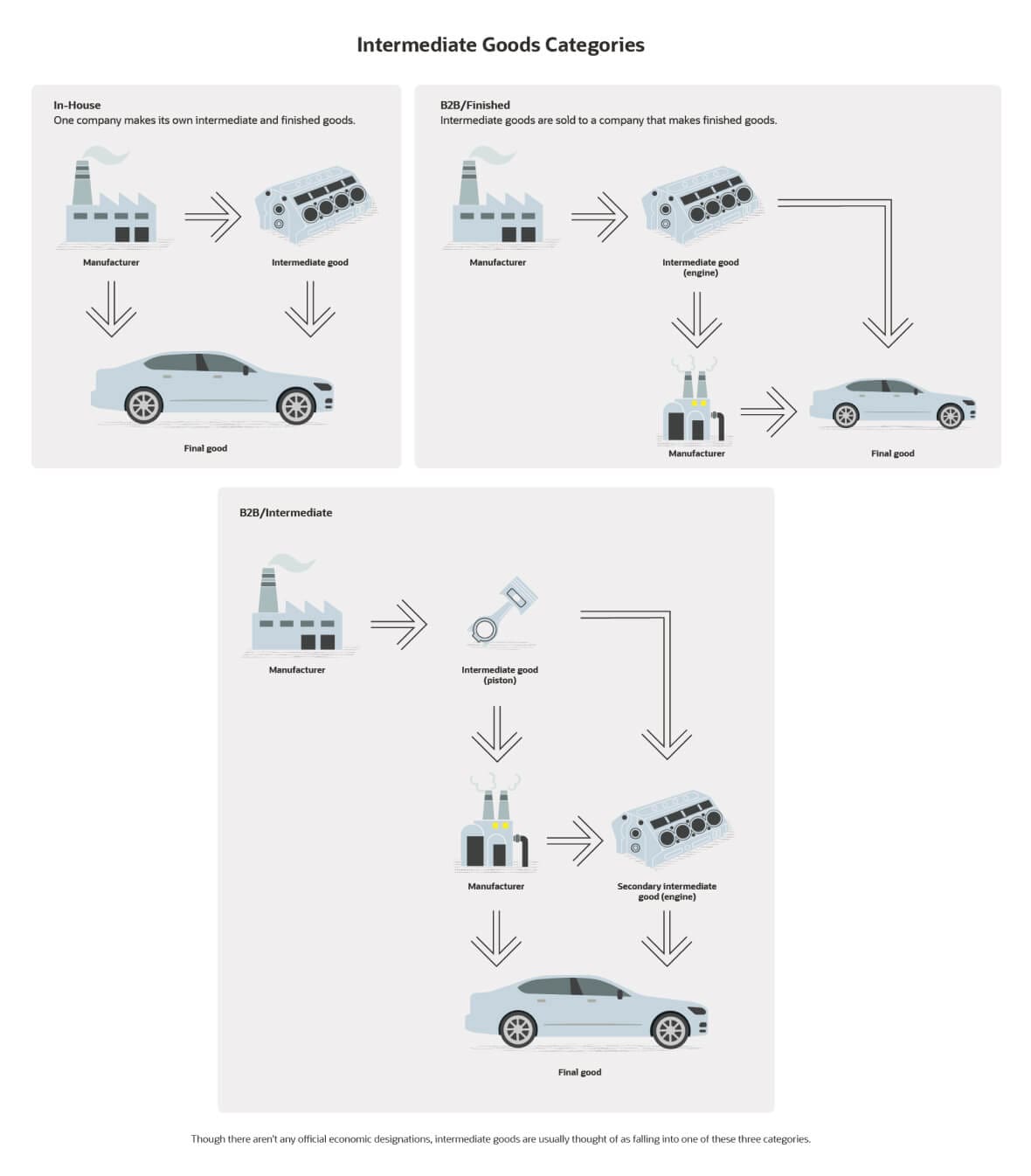 intermediate goods infographic