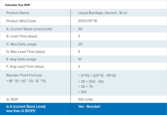 Netsuite Stock Chart