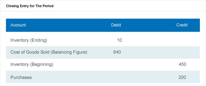 In The Chart Closing Costs Refers To The