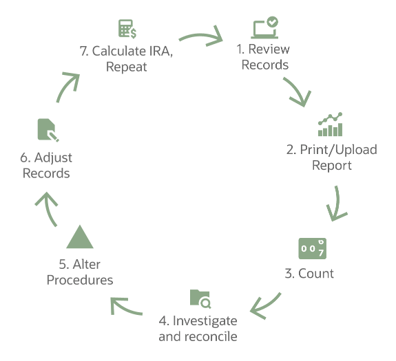 Live inventory counting that saves your business costs