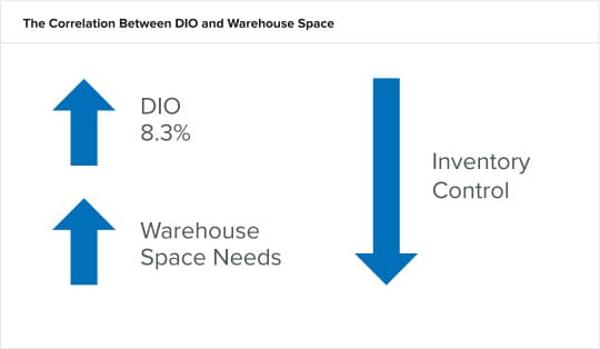 Live inventory counting that saves your business costs