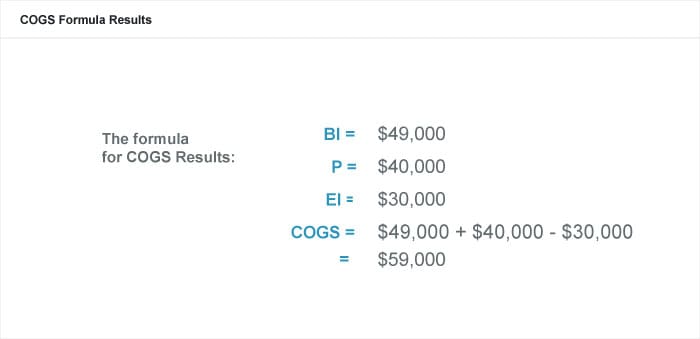 formula for cogs