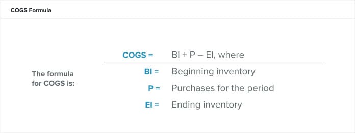 Periodic Inventory System Methods And Calculations Netsuite