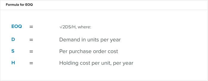 Formula for EOQ
