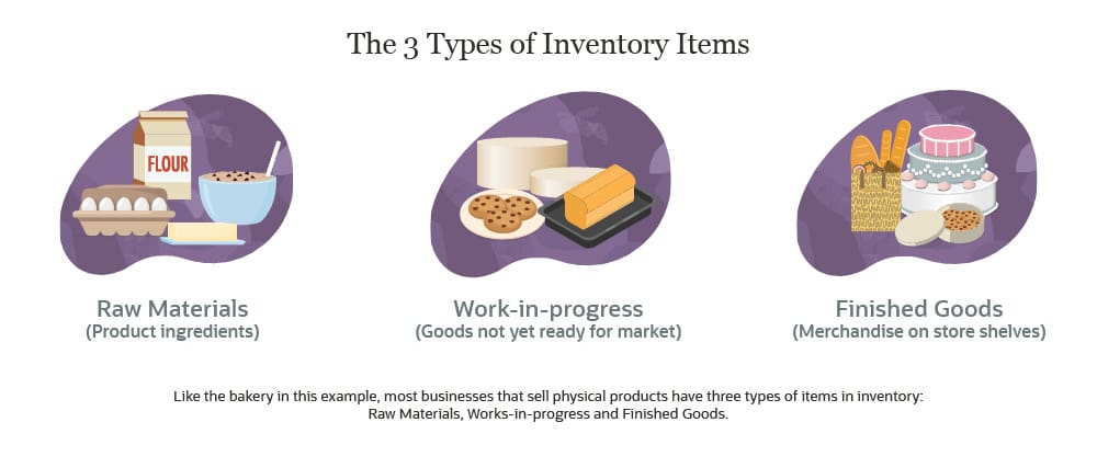 bsa article 3 types of inventory items