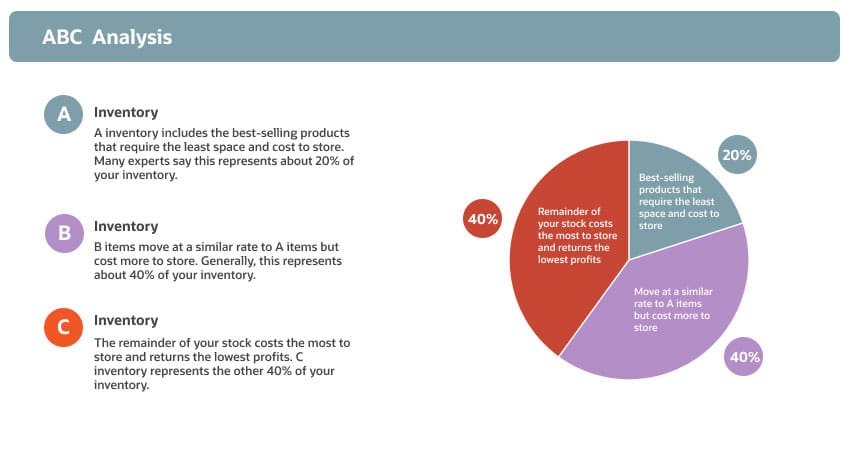 different types of inventory control