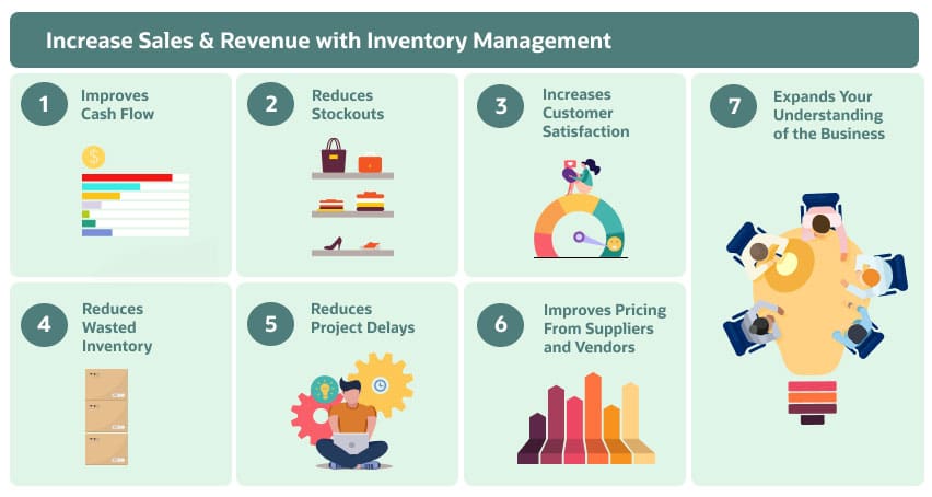 different types of inventory control